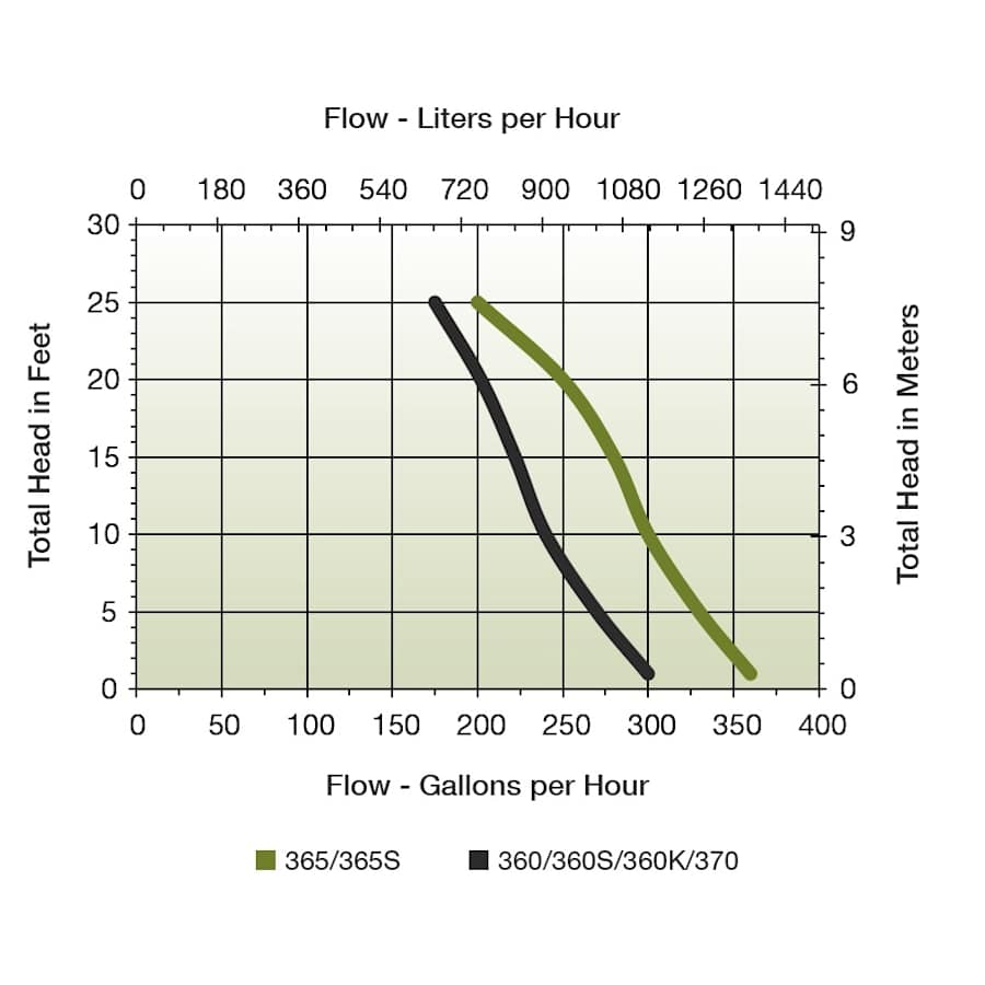 little_giant_555122_flow_chart_39