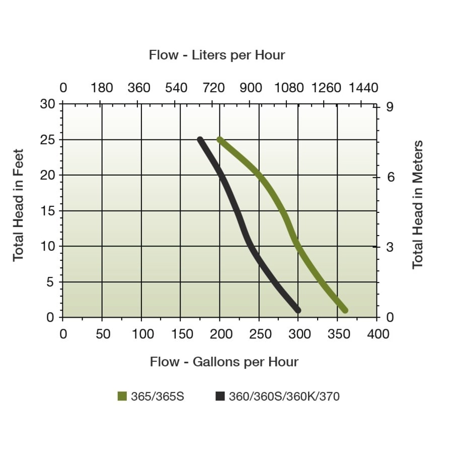 little_giant_555122_flow_chart_39 little_giant_555122_flow_chart_39