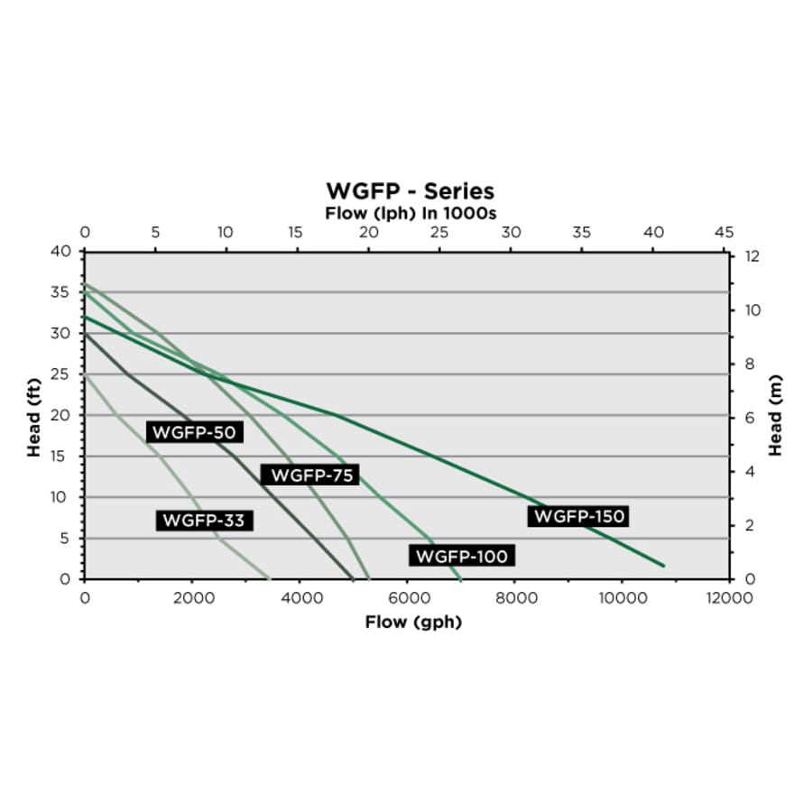 little_giant_566069_flow_chart_41 little_giant_566069_flow_chart_41