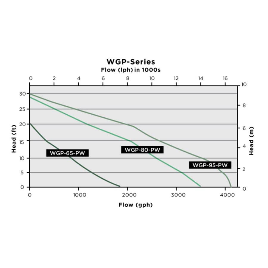 little_giant_566407_flow_chart_49