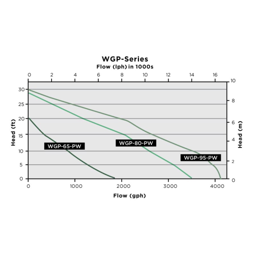 little_giant_566407_flow_chart_49 little_giant_566407_flow_chart_49