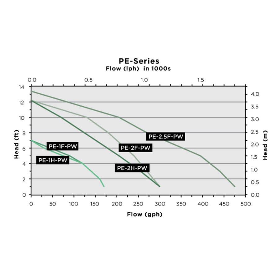 little_giant_566611_flow_chart_55