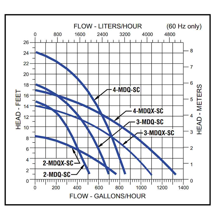 little_giant_580507_flow_chart_3