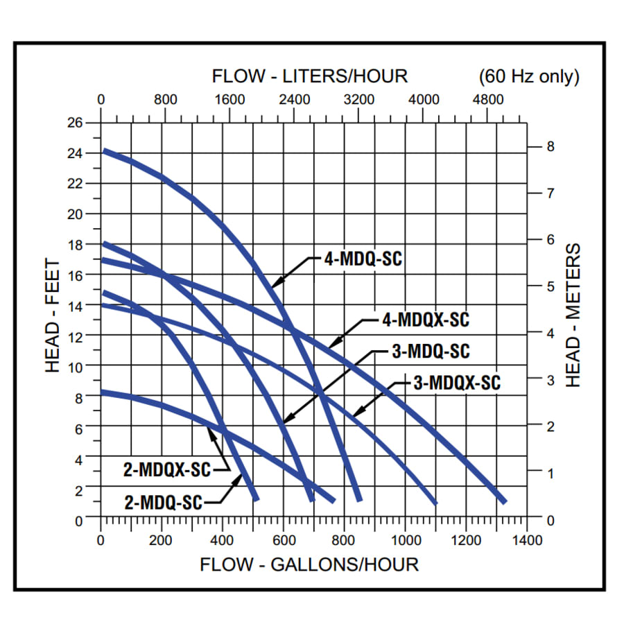 little_giant_580507_flow_chart_3 little_giant_580507_flow_chart_3