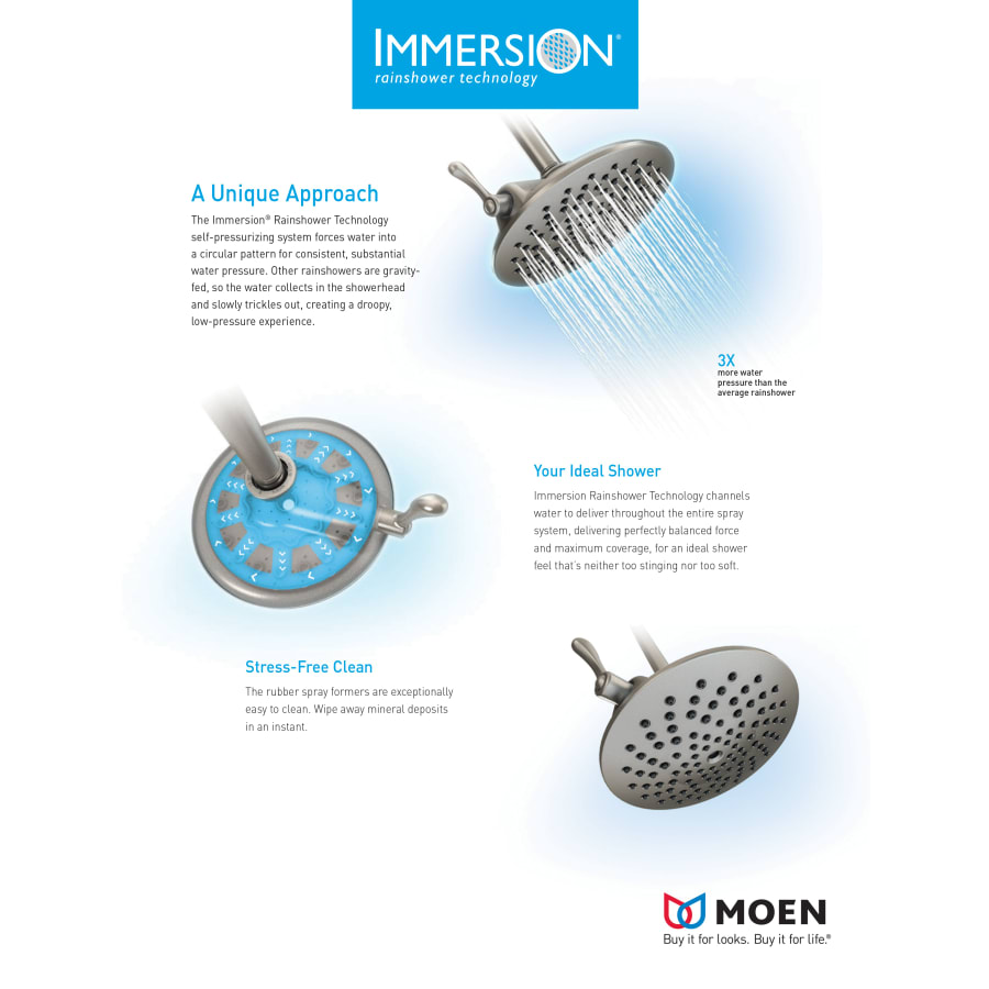 Immersion Technology