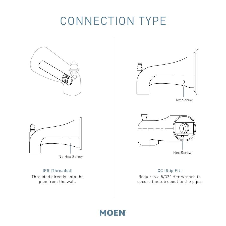 moen-s3896-alternate-image-92
