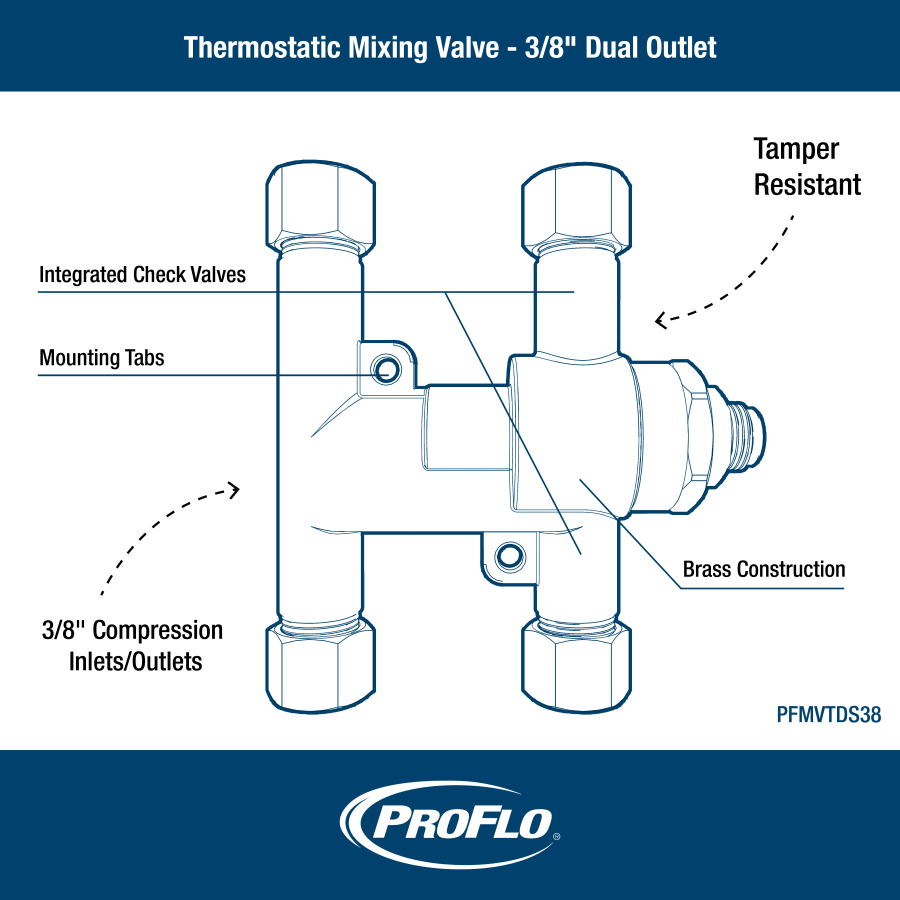 proflo_2023_prf-infographic-natl-jpg proflo_2023_prf-infographic-natl-jpg