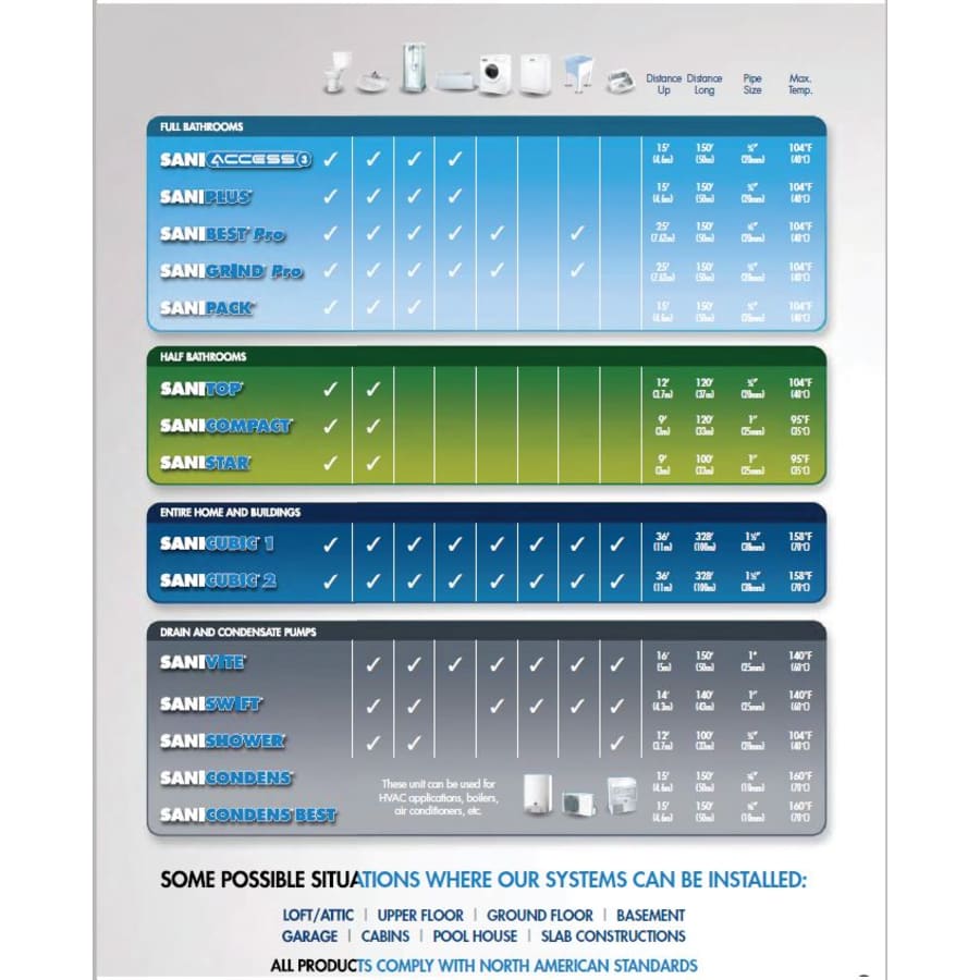 saniflo-029-alternate-image-65 saniflo-029-alternate-image-65