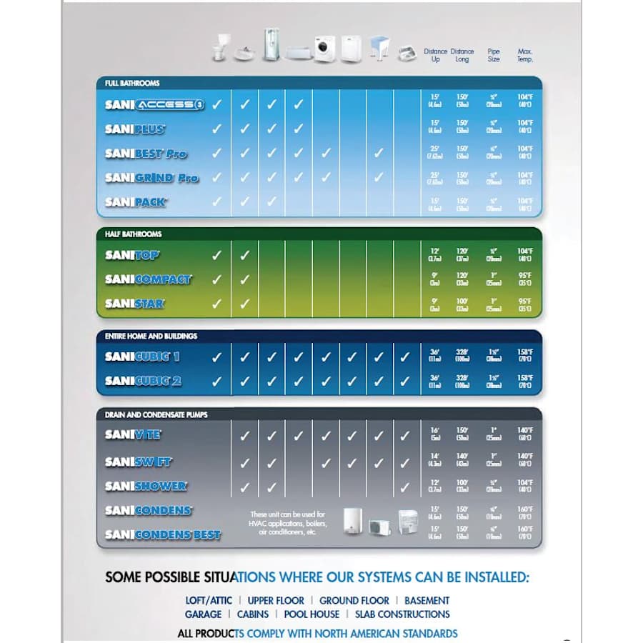 saniflo-030-alternate-image-66