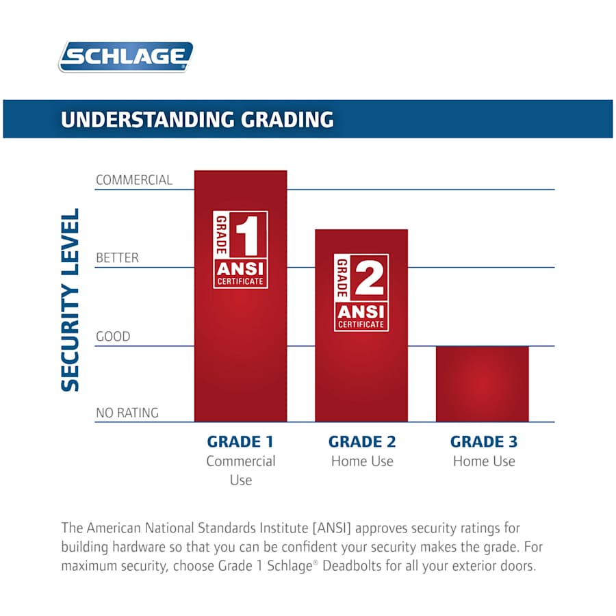 schlage-f170-lat-cen-alternate-image-111