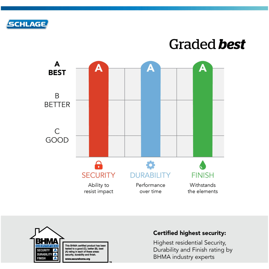 schlage-fe285-grw-mer-lh-alternate-image-11 schlage-fe285-grw-mer-lh-alternate-image-11
