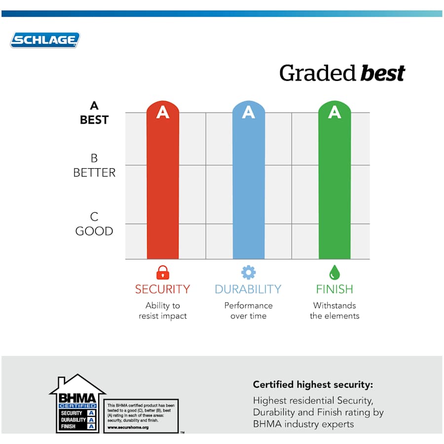 schlage-fe285-grw-mer-rh-alternate-image-17