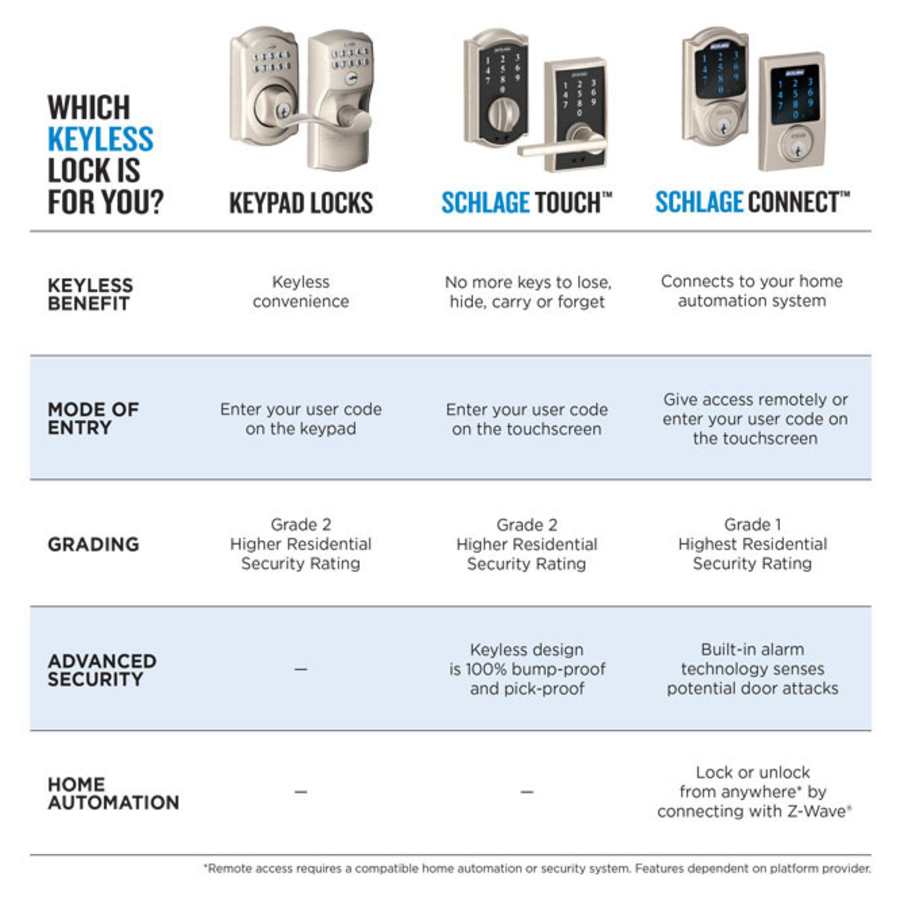 schlage-fe365-cam-acc-lh-schlage-fe365-cam-comparison-of-electronic-deadbolts-29-1