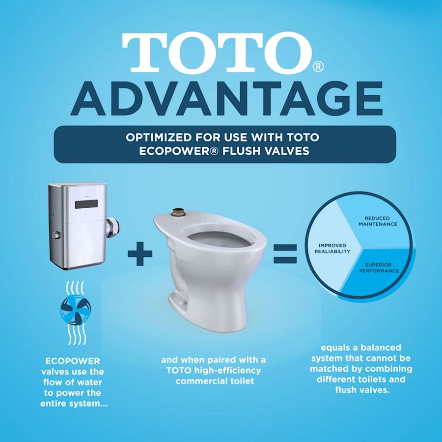 toto-ct725cu-alternate-image-4
