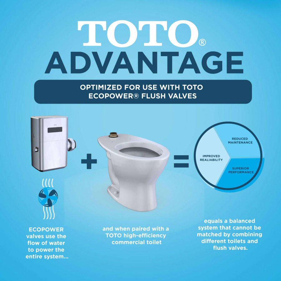 toto-ct728cug-alternate-image-51 toto-ct728cug-alternate-image-51