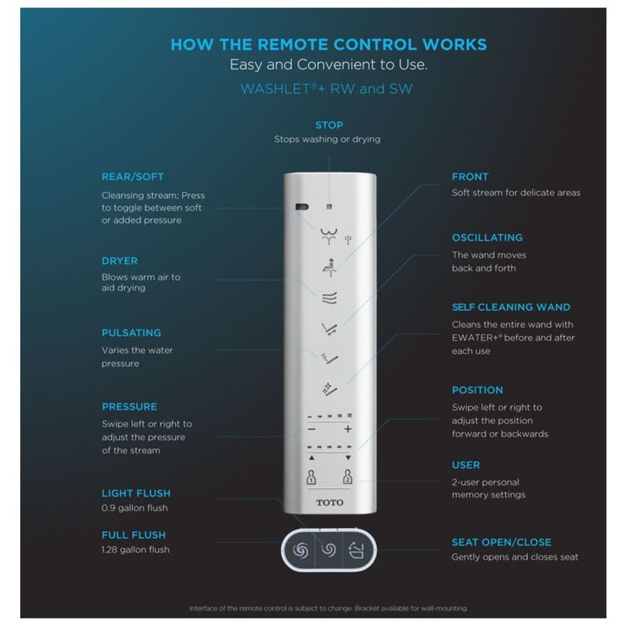 TOTO CWT4474547CMFGA#MS RP 0.9 / 1.28 GPF Dual Flush Wall