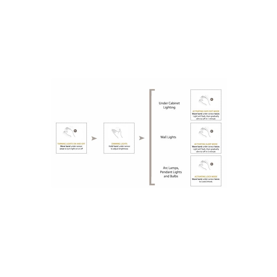 vaxcel-lighting-y0002-alternate-image-1972