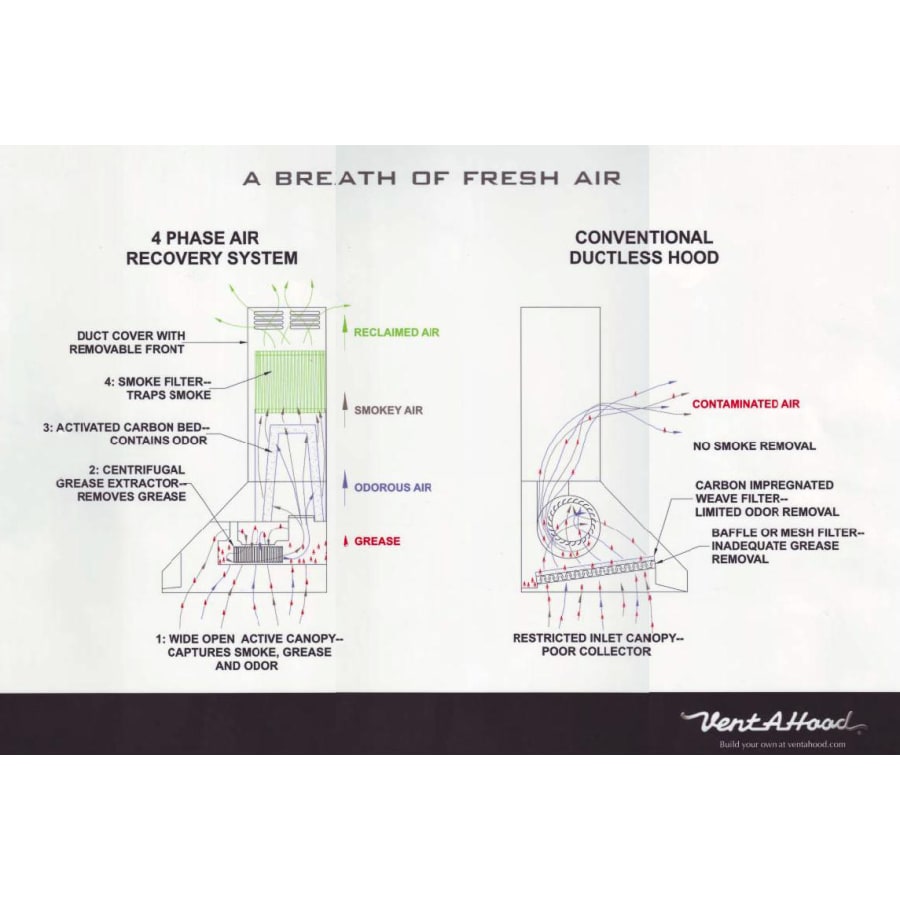 vent_a_hood_pdah14_k48_4_phase_air_recovery_9 vent_a_hood_pdah14_k48_4_phase_air_recovery_9