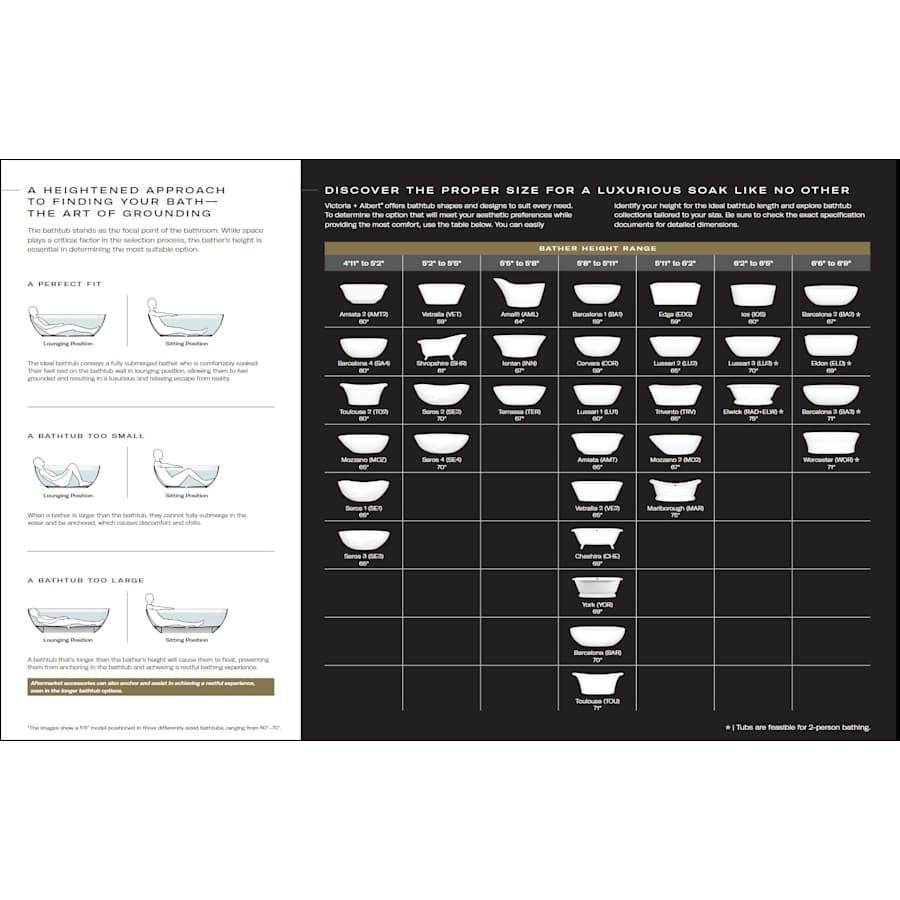 victoria-and-albert-lu1-n-no-bathtub-selection-guide-304