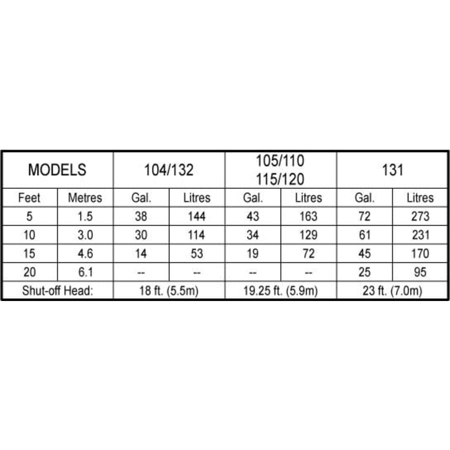 zoeller_105_0001_dynamic_head_gpm_3