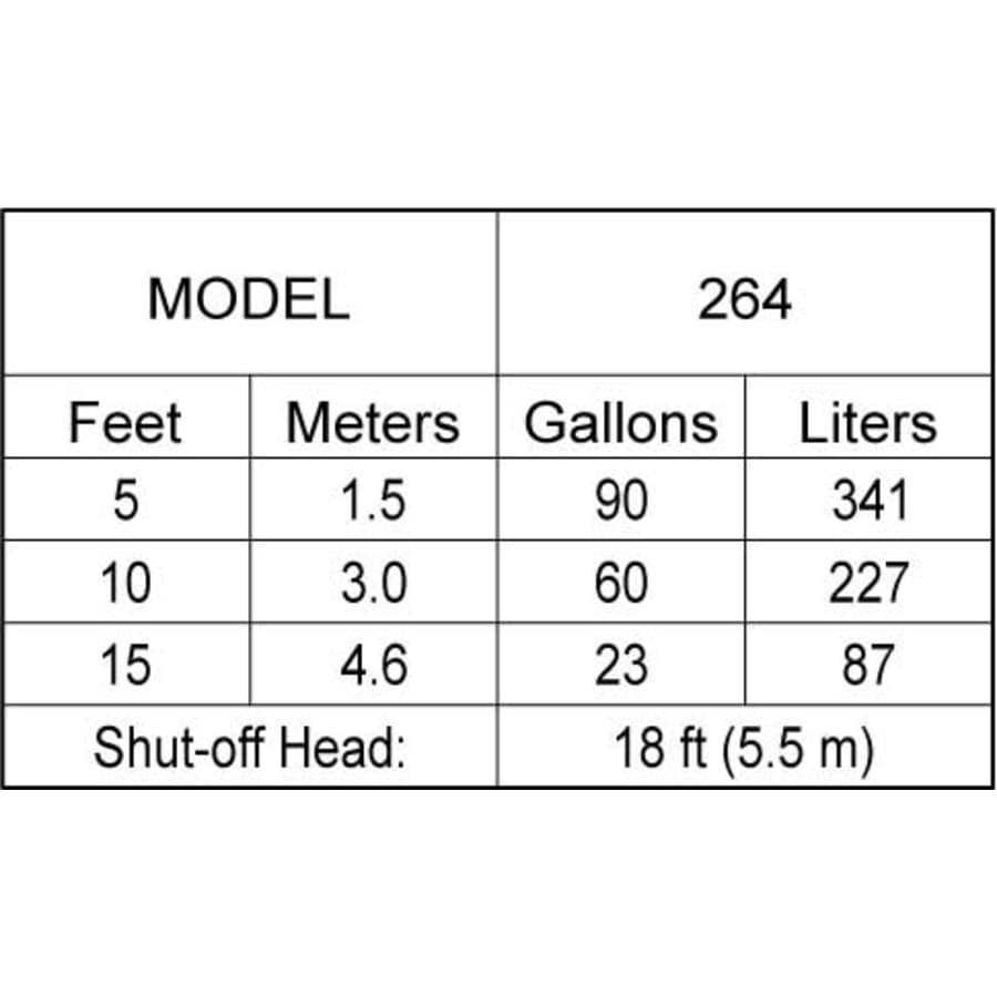 zoeller_264_0001_dynamic_head_gpm_5