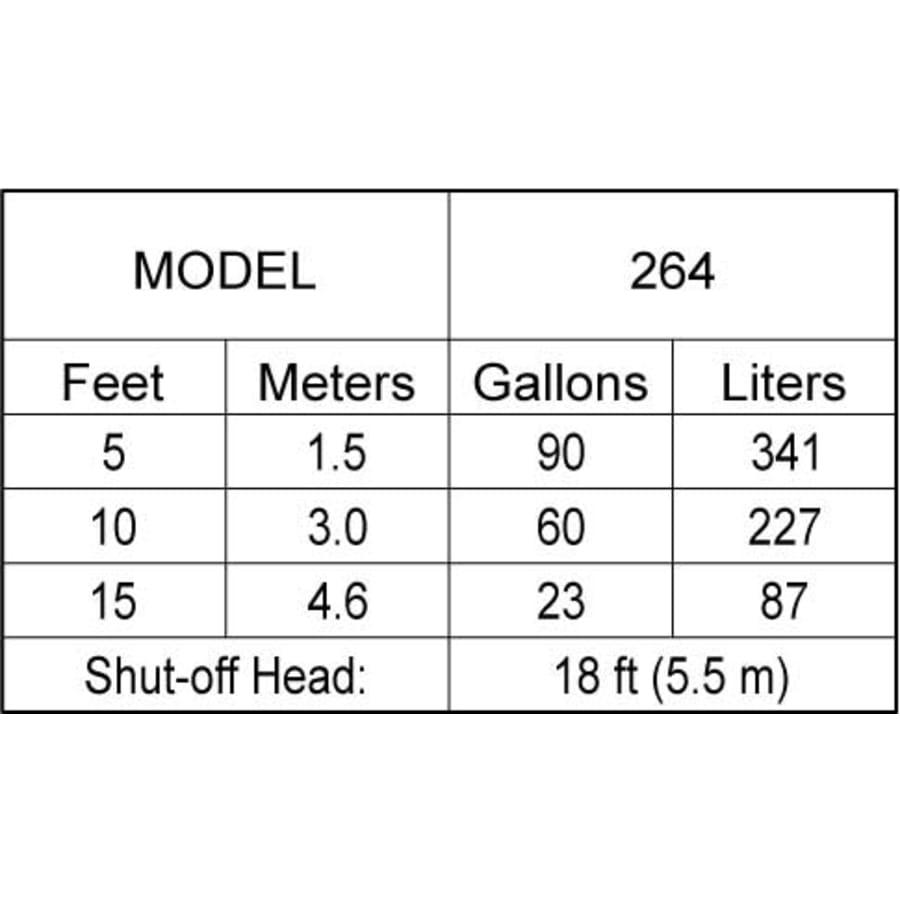 zoeller_264_0001_dynamic_head_gpm_5 zoeller_264_0001_dynamic_head_gpm_5