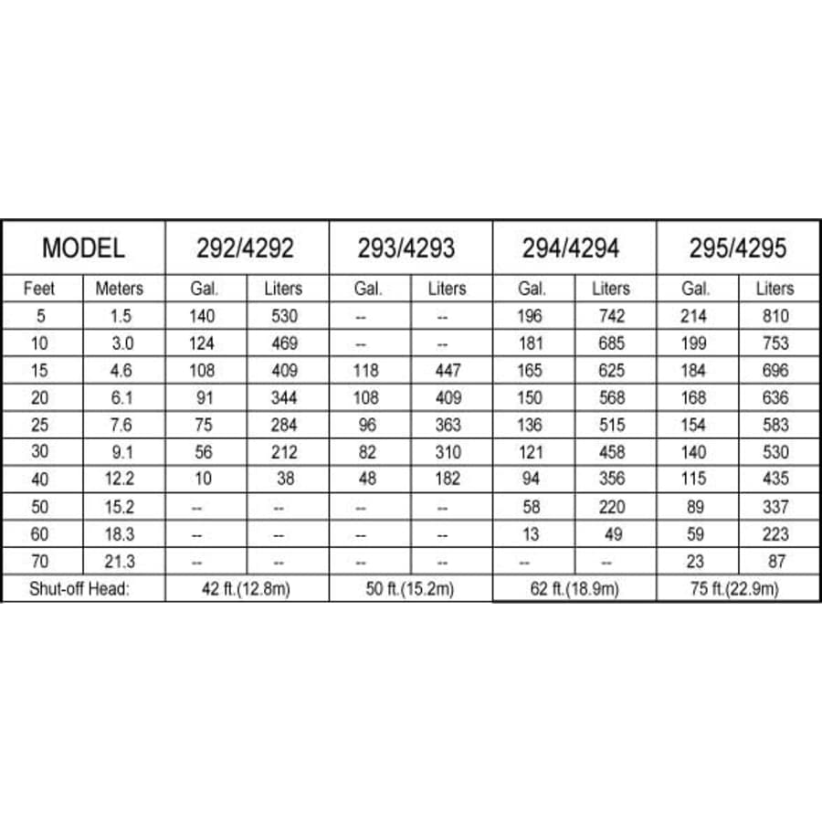 zoeller_294_0003_dynamic_head_gpm_39