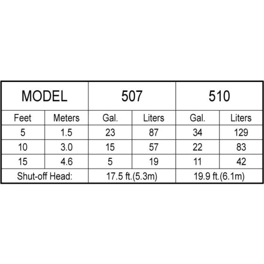 zoeller_507_0005_dynamic_head_gpm_23