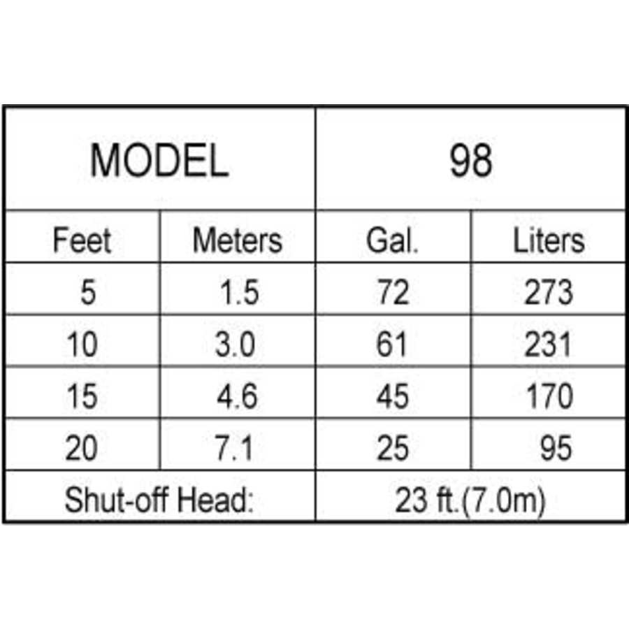 zoeller_98_0001_dynamic_head_gpm_37