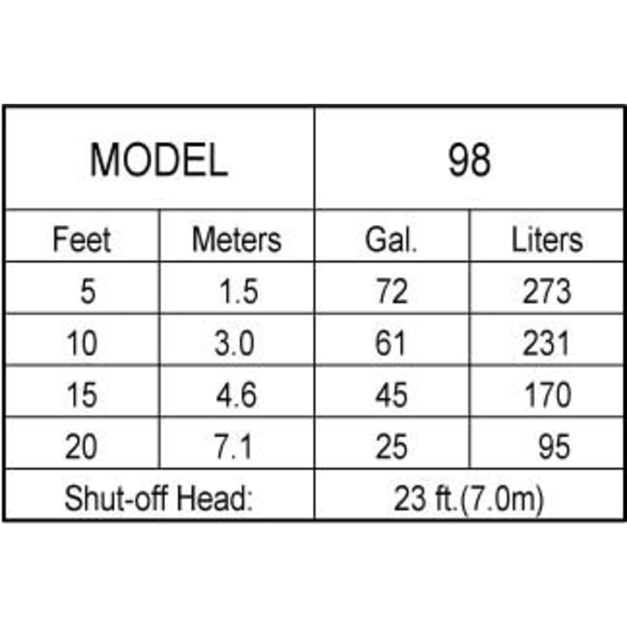 zoeller_98_0001_dynamic_head_gpm_37 zoeller_98_0001_dynamic_head_gpm_37