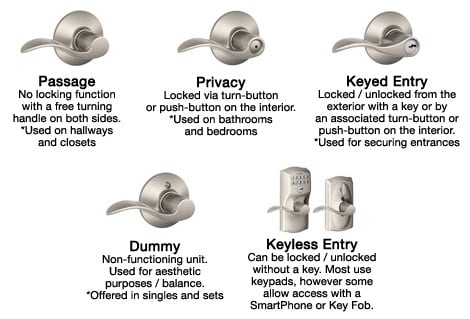 Door Knobs vs Door Levers – Ending the Debate