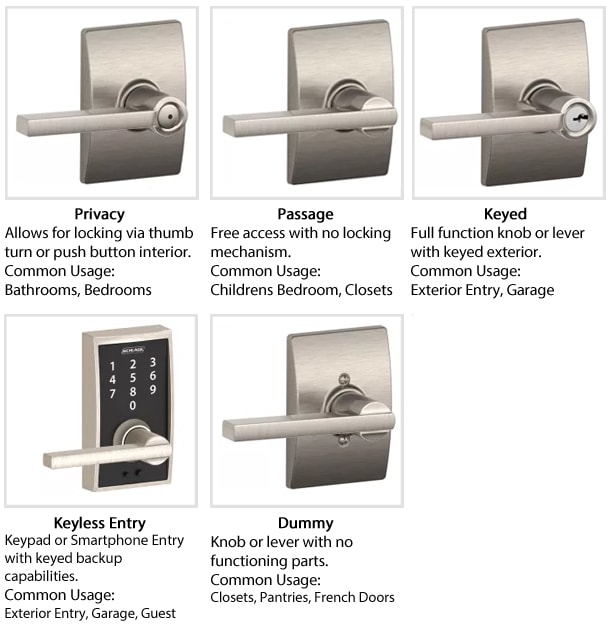 Schlage FB50-ACC Accent Single Cylinder Keyed Entry Door Lever Set and Deadbolt Combo Matte Black Leverset Combo Pack Keyed Entry Single Cylinder