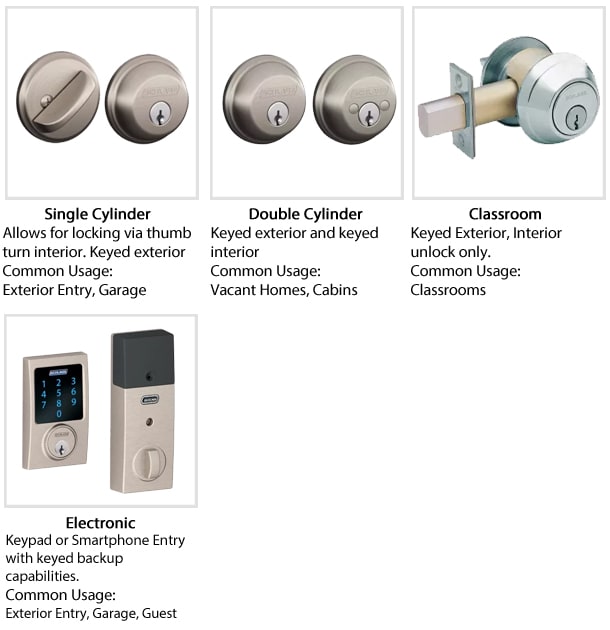 Schlage B662R605 Polished Brass B600 Series Commercial Grade 1 Double ...