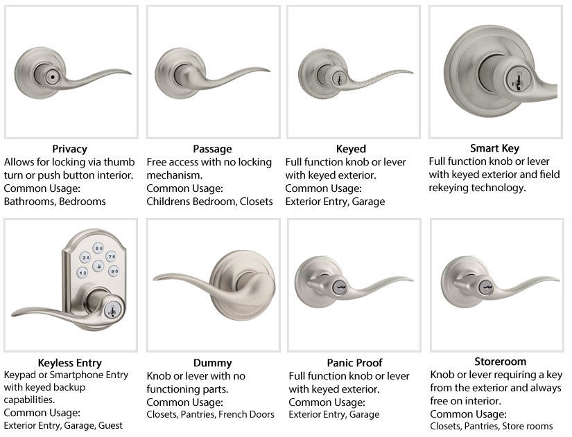 kwikset door knob diagram