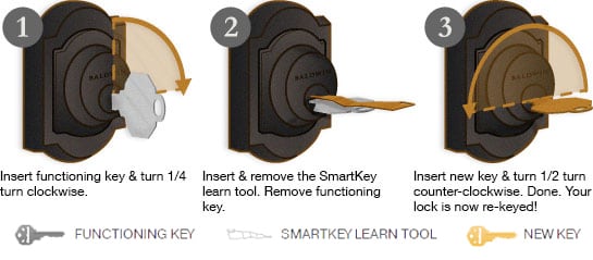SmartKey Instructions