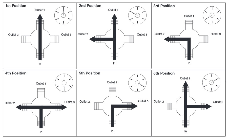 Delta T11997-PNLHP Cassidy Six Function Diverter Valve | Build.com