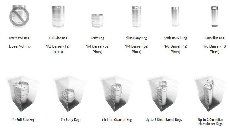 Keg Types