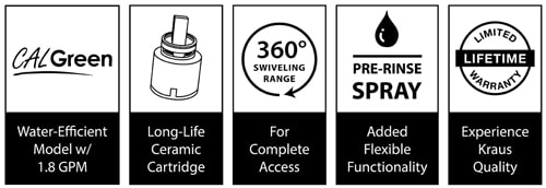 Sink Benefits and Technologies