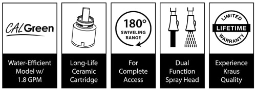 Technologies and Benefits