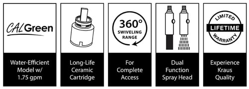 Sink Benefits and Technologies