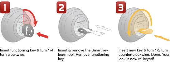 SmartKey