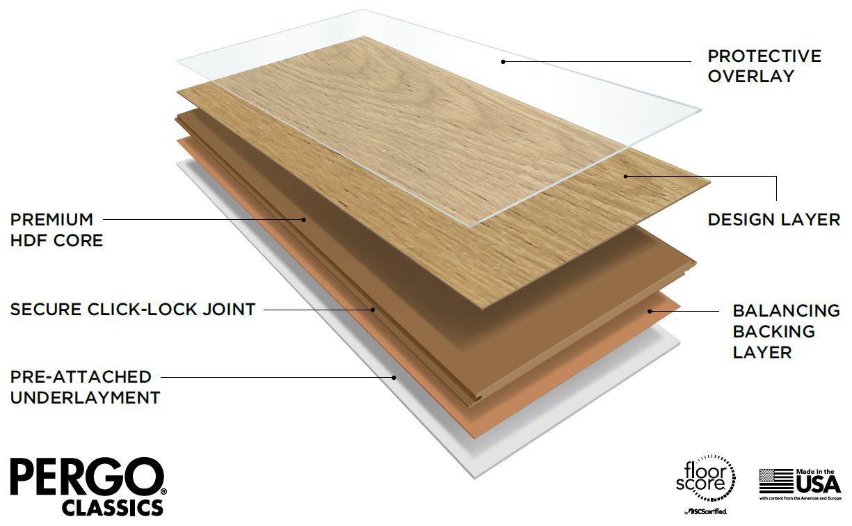 Pergo Classic Floor Layers Image