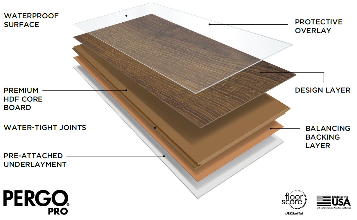 Pergo Pro Floor Layers Image