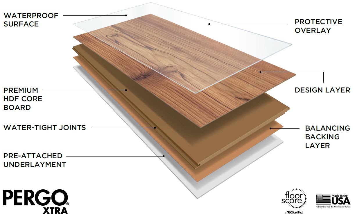 Pergo Xtra Floor Layers Image