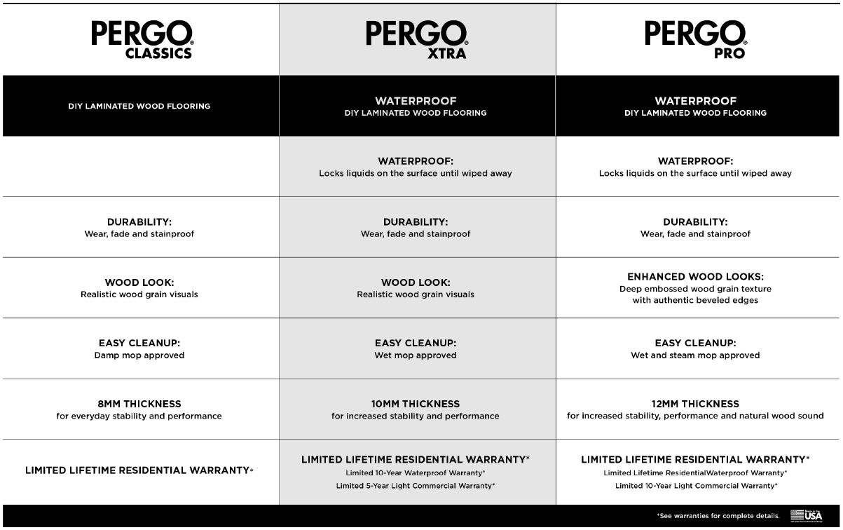 Pergo Xtra Floor Options