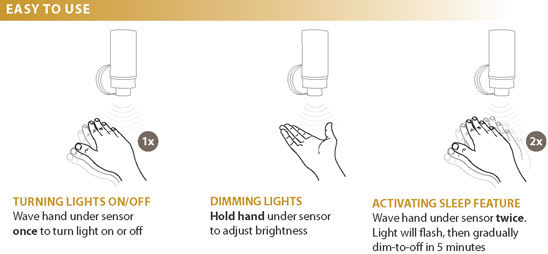 Indoor Instalux™ Lighting Schematics