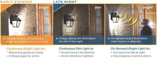 Outdoor Dualux Lighting Schematics