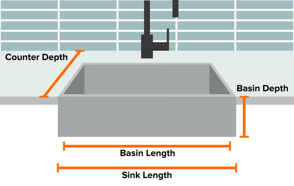 Illustration showing measurements of kitchen sink.