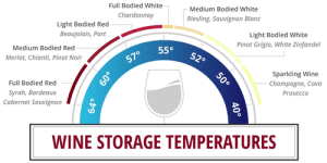 Dual Temperature Zones